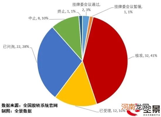 附最新拟IPO排队名单  蚂蚁集团25天过会 粮油“巨无霸”登陆创业板