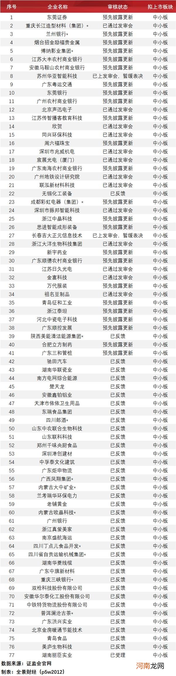 附最新拟IPO排队名单  蚂蚁集团25天过会 粮油“巨无霸”登陆创业板