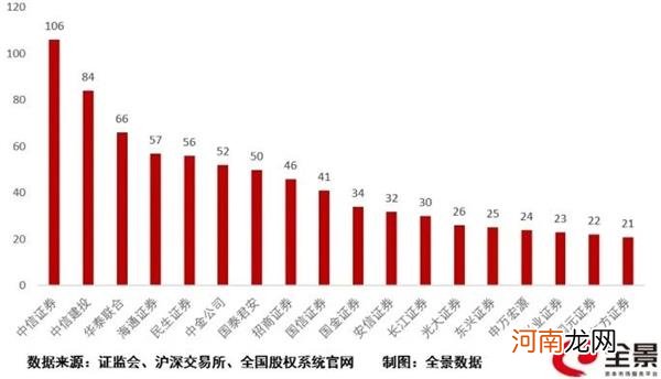 附最新拟IPO排队名单  蚂蚁集团25天过会 粮油“巨无霸”登陆创业板