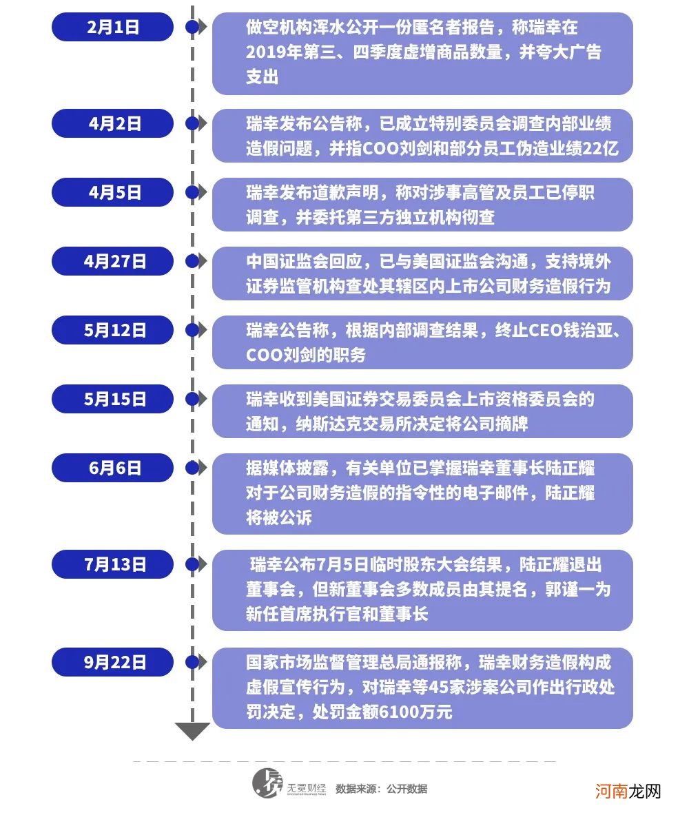 罚款6100万！瑞幸和陆正耀安全了吗？