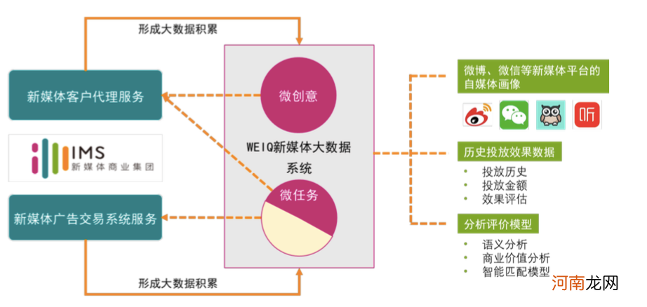 天下秀完成21.2亿定增，这家350亿“网红”公司背后的故事