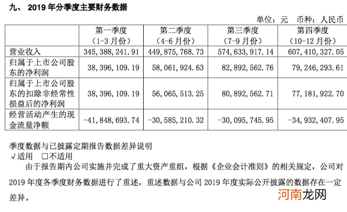 天下秀完成21.2亿定增，这家350亿“网红”公司背后的故事