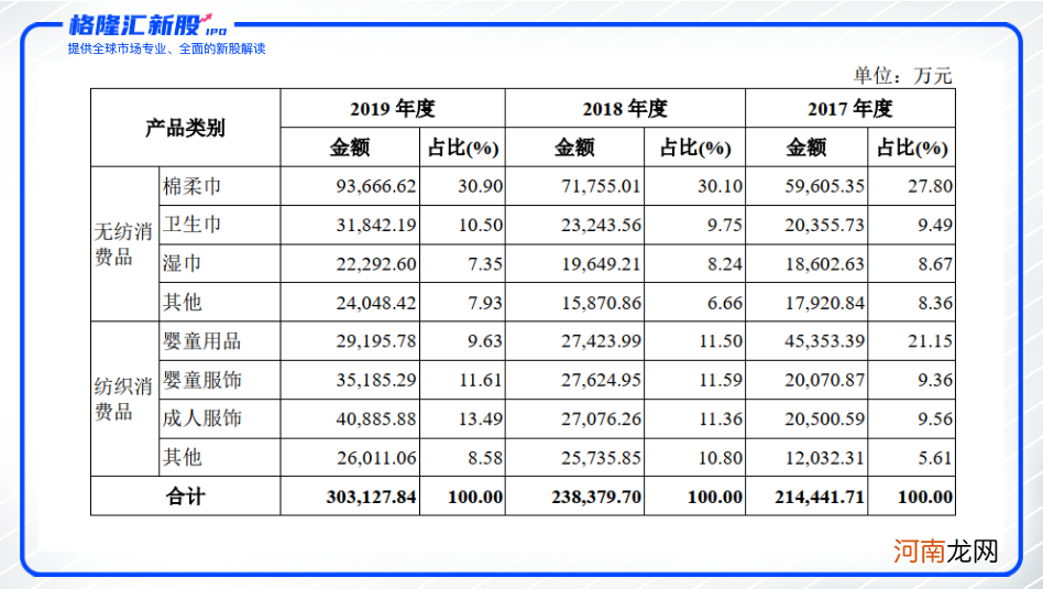 553亿市值巨头，稳健医疗不“稳健”