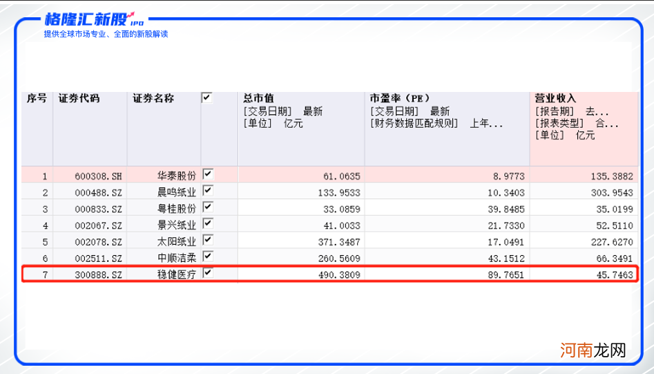 553亿市值巨头，稳健医疗不“稳健”