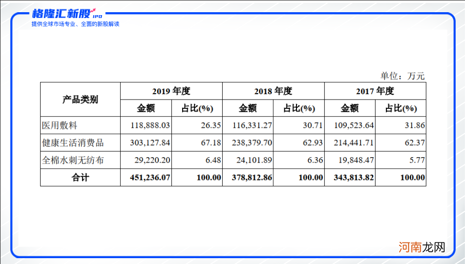 553亿市值巨头，稳健医疗不“稳健”