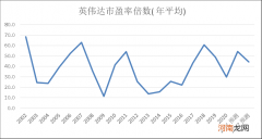 芯片巨头逆战之路