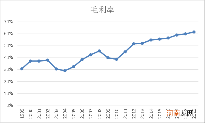 芯片巨头逆战之路