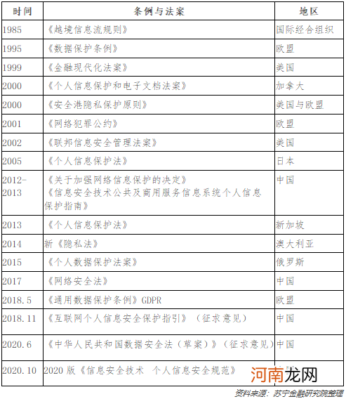 你知道自己的隐私值多少钱吗？