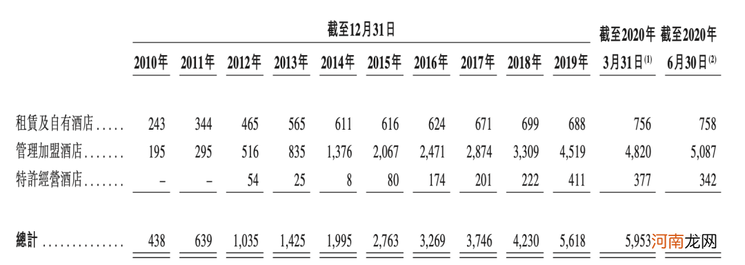 赴港遇冷、挂牌遭做空，华住的野心能实现吗？