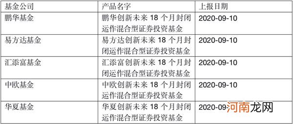 重磅！华夏、中欧、汇添富、易方达等公司上报新基金 或为战略配售品种