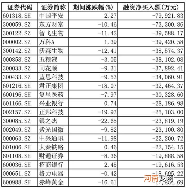 越挫越勇！北向资金扫货创业板 主要买哪些股票？