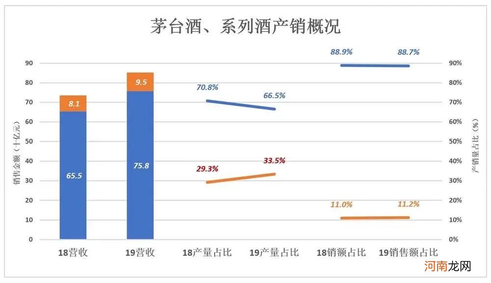 茅台被严重低估