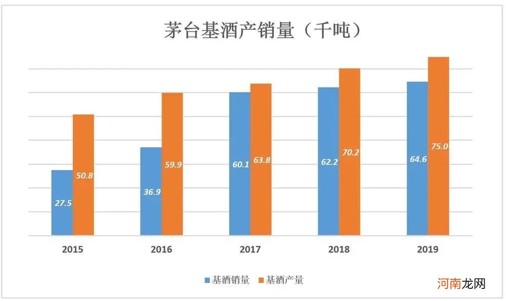 茅台被严重低估