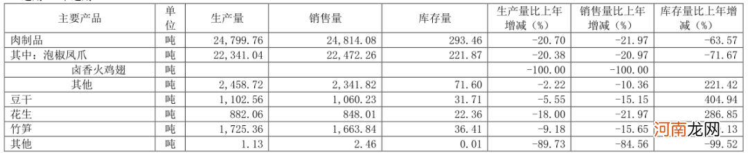 从负债500万，到年入9亿！中国最倔老板，也要服软了？