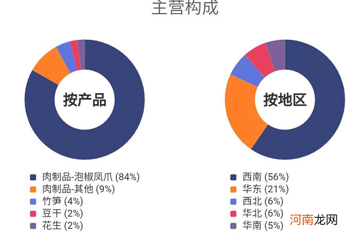 从负债500万，到年入9亿！中国最倔老板，也要服软了？