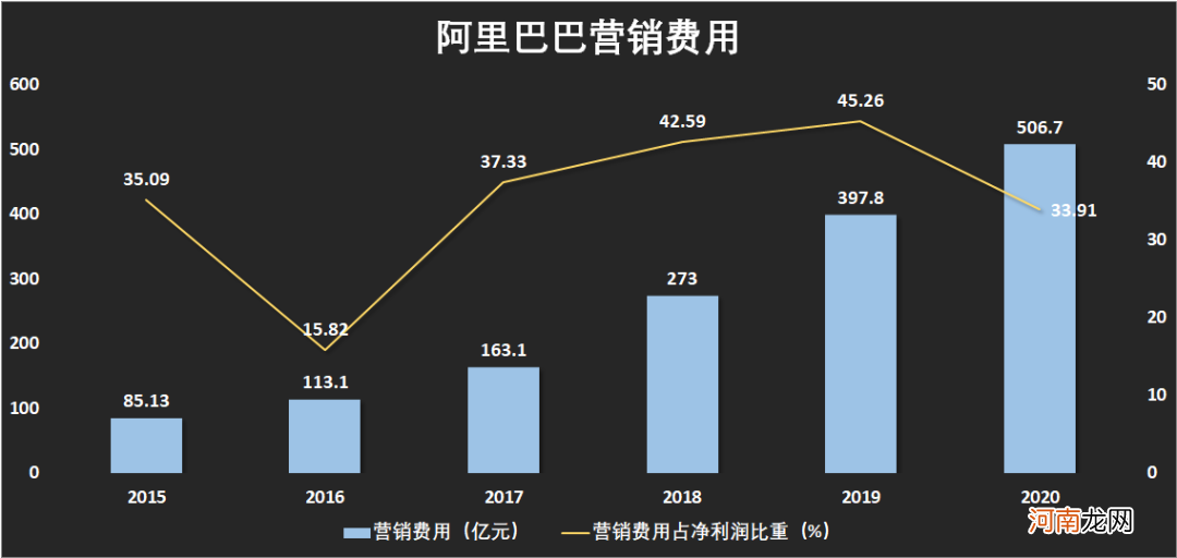 抖音、淘宝必有一战？