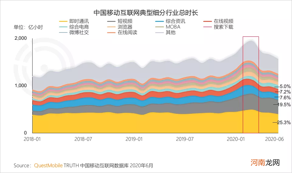 抖音、淘宝必有一战？