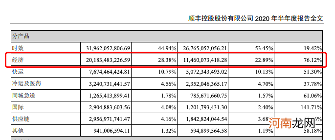 2020物流大变局：电商平台天上打架，快递公司地上鏖战