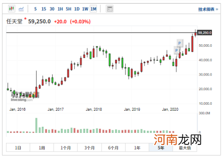 从超级玛丽风靡全球到Switch脱销，任天堂主宰游戏世界的40年