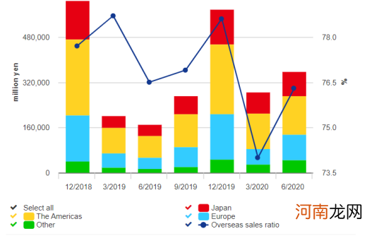 从超级玛丽风靡全球到Switch脱销，任天堂主宰游戏世界的40年