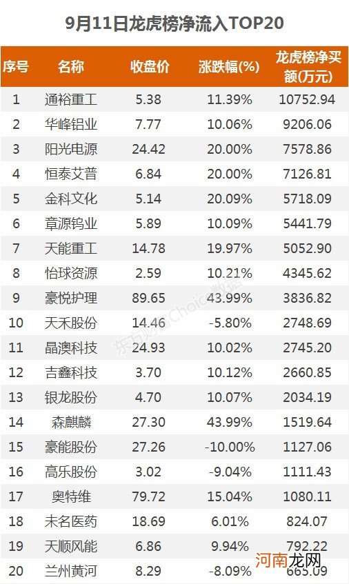 A股资金面日报：三个月来首次！日成交不足7000亿 北向资金抄底创业板