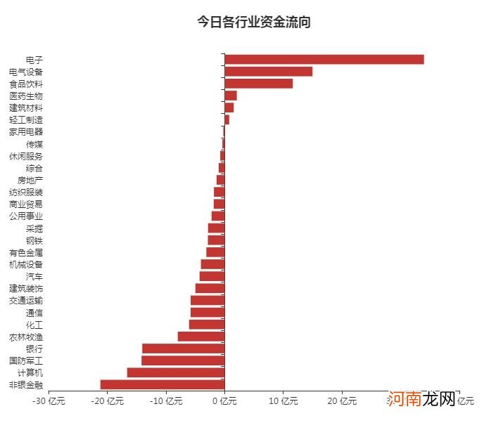 A股资金面日报：三个月来首次！日成交不足7000亿 北向资金抄底创业板