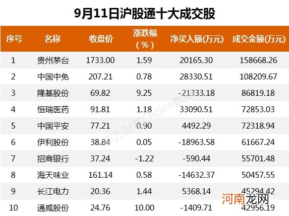 A股资金面日报：三个月来首次！日成交不足7000亿 北向资金抄底创业板