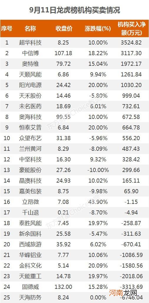 A股资金面日报：三个月来首次！日成交不足7000亿 北向资金抄底创业板