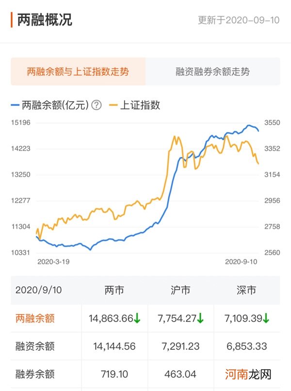 A股资金面日报：三个月来首次！日成交不足7000亿 北向资金抄底创业板