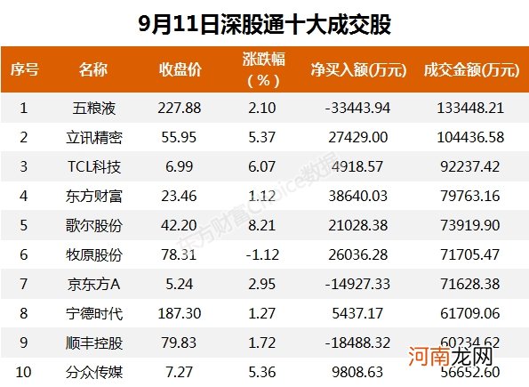 A股资金面日报：三个月来首次！日成交不足7000亿 北向资金抄底创业板