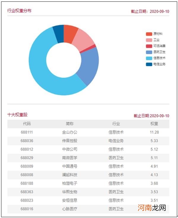 首批科创板50ETF获批！科创板迈入指数投资新时代！2.7万亿市场沸腾了