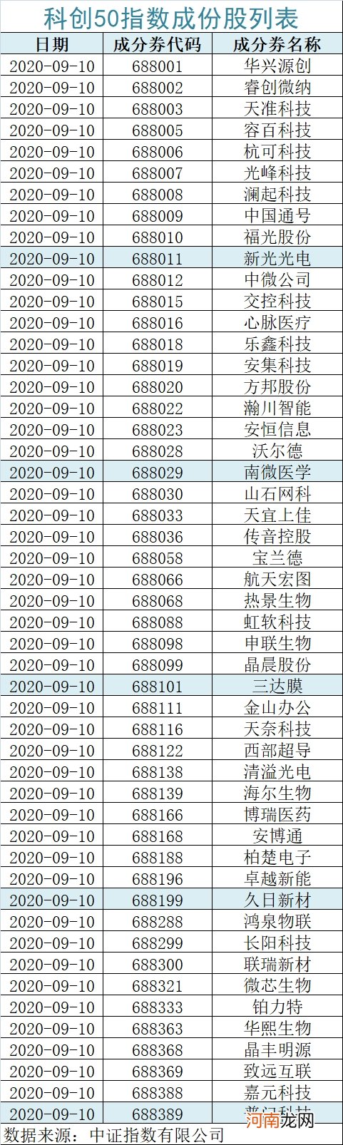 首批科创板50ETF获批！科创板迈入指数投资新时代！2.7万亿市场沸腾了