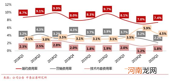 唯品会急了