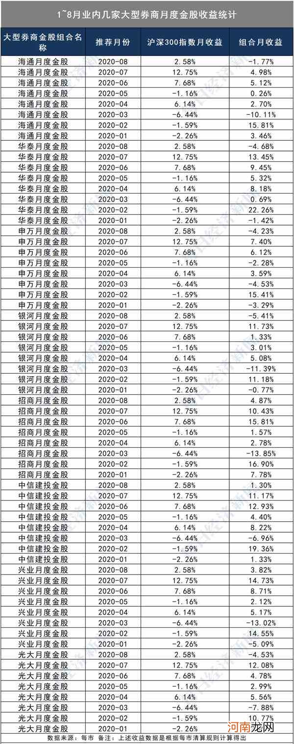 券商推金股究竟是免费午餐还是在找接盘侠？多维度透视金股含金量