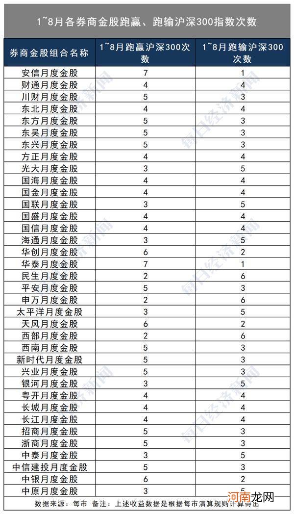 券商推金股究竟是免费午餐还是在找接盘侠？多维度透视金股含金量