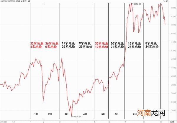 券商推金股究竟是免费午餐还是在找接盘侠？多维度透视金股含金量