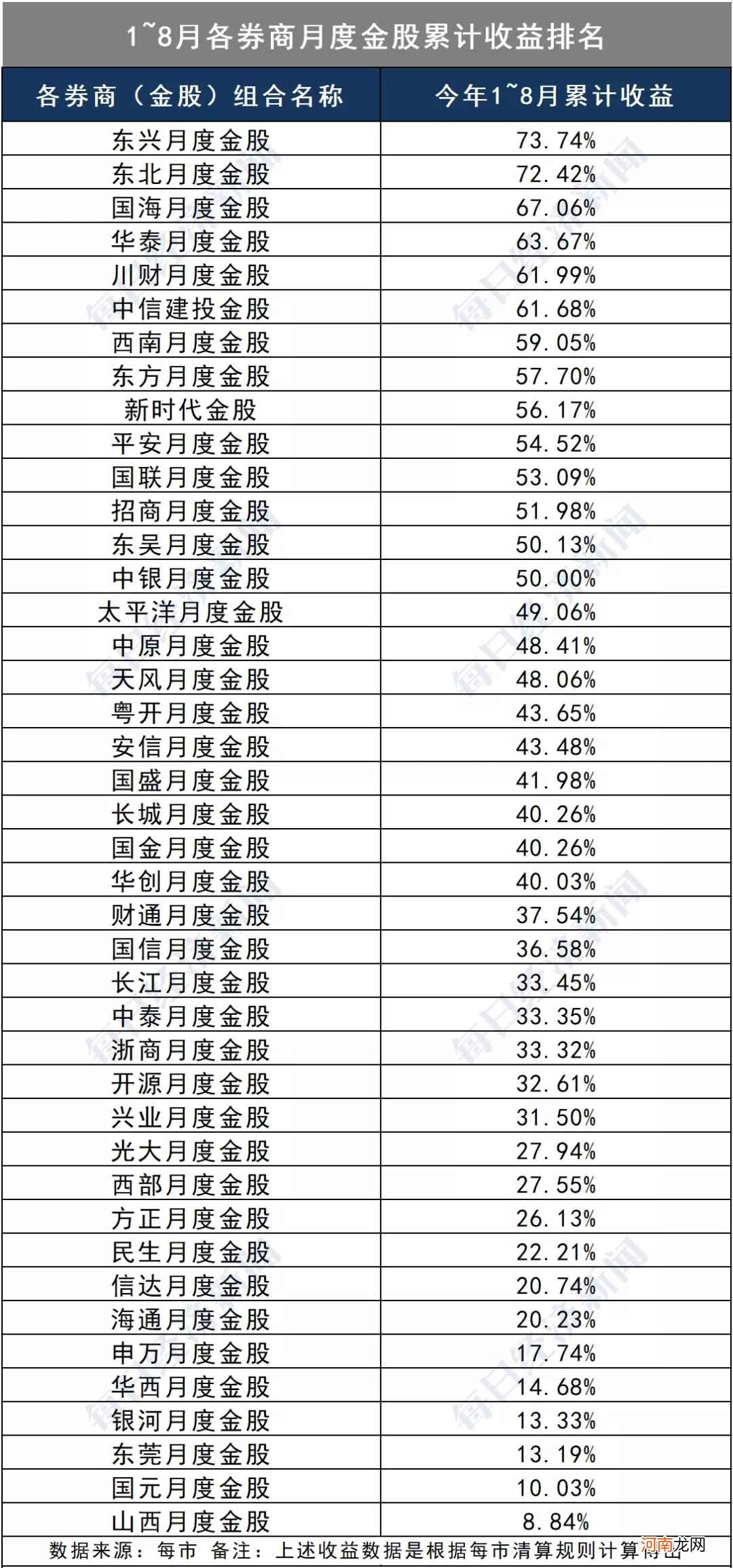 券商推金股究竟是免费午餐还是在找接盘侠？多维度透视金股含金量