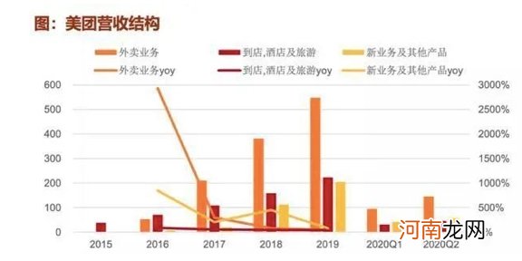 送外卖就是与死神赛跑？万亿美团刷屏！绑架客户还是体谅小哥？美团最新回应