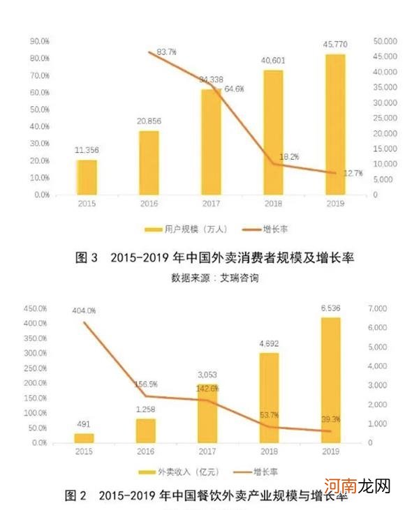 送外卖就是与死神赛跑？万亿美团刷屏！绑架客户还是体谅小哥？美团最新回应