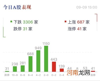 创业板低价股尾盘大跳水 网友：韭月韭日忆山顶兄弟