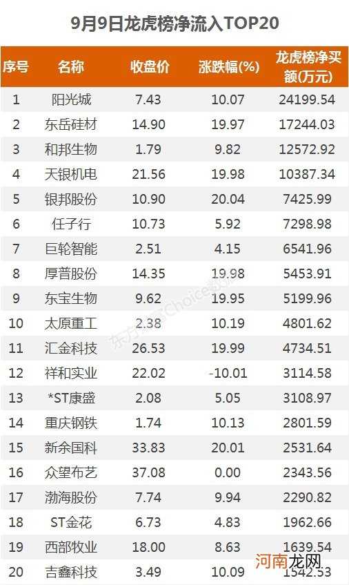 A股资金面日报：主力资金连续8个交易日净流出 111亿资金撤离电子行业