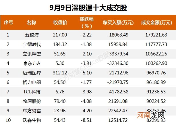 A股资金面日报：主力资金连续8个交易日净流出 111亿资金撤离电子行业