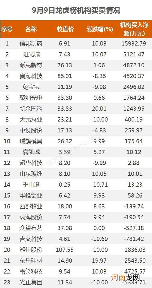 A股资金面日报：主力资金连续8个交易日净流出 111亿资金撤离电子行业