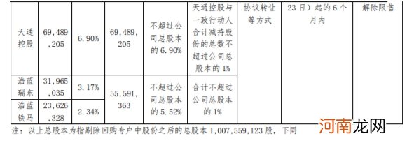 亚光科技：控股股东及其一致行动人计划合计减持不超25.06%股份