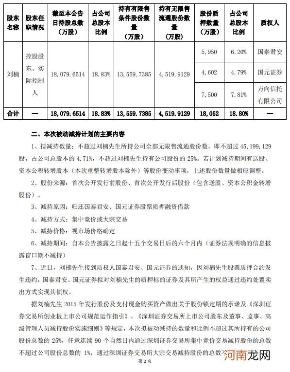 天海防务：控股股东拟被动减持不超过4.71%股份