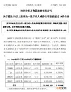 五连板长方集团：多名股东累计减持2.6538%公司股份