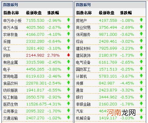 这个板块接力创业板低价股？3只1元股涨停 后市还有哪些机会？