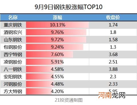 这个板块接力创业板低价股？3只1元股涨停 后市还有哪些机会？