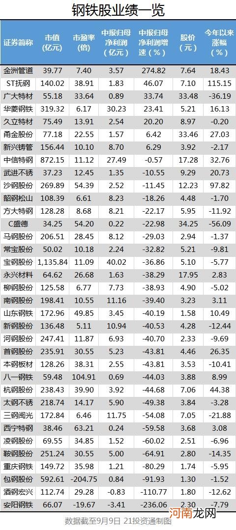 这个板块接力创业板低价股？3只1元股涨停 后市还有哪些机会？