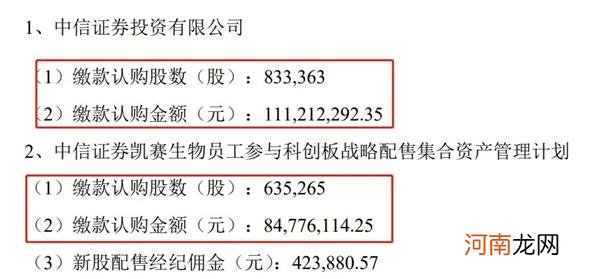 新股惨了！“中10签亏6万” 上市后快速破发！券商跟投亏2000多万